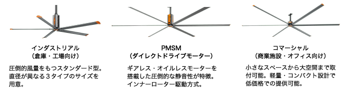 製品ラインナップ