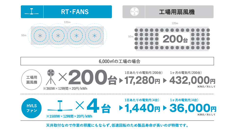 RTFANSのメリット